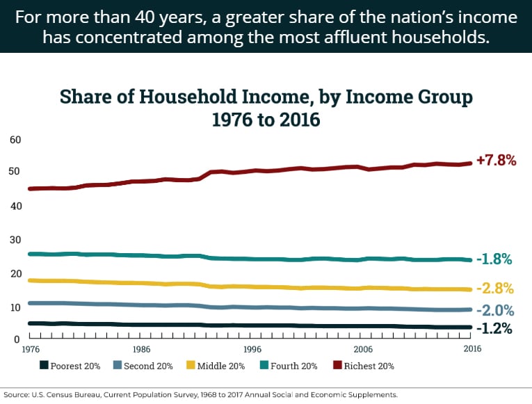 Insult to Injury: Why Tax Cuts 2.0 Makes No Sense