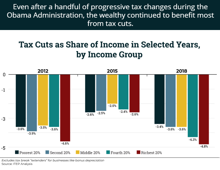 Federal Tax Cuts in the Bush, Obama, and Trump Years