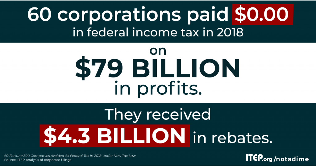 Corporate Tax Avoidance Remains Rampant Under New Tax Law