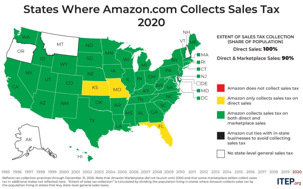 A Visual History of Sales Tax Collection at Amazon.com