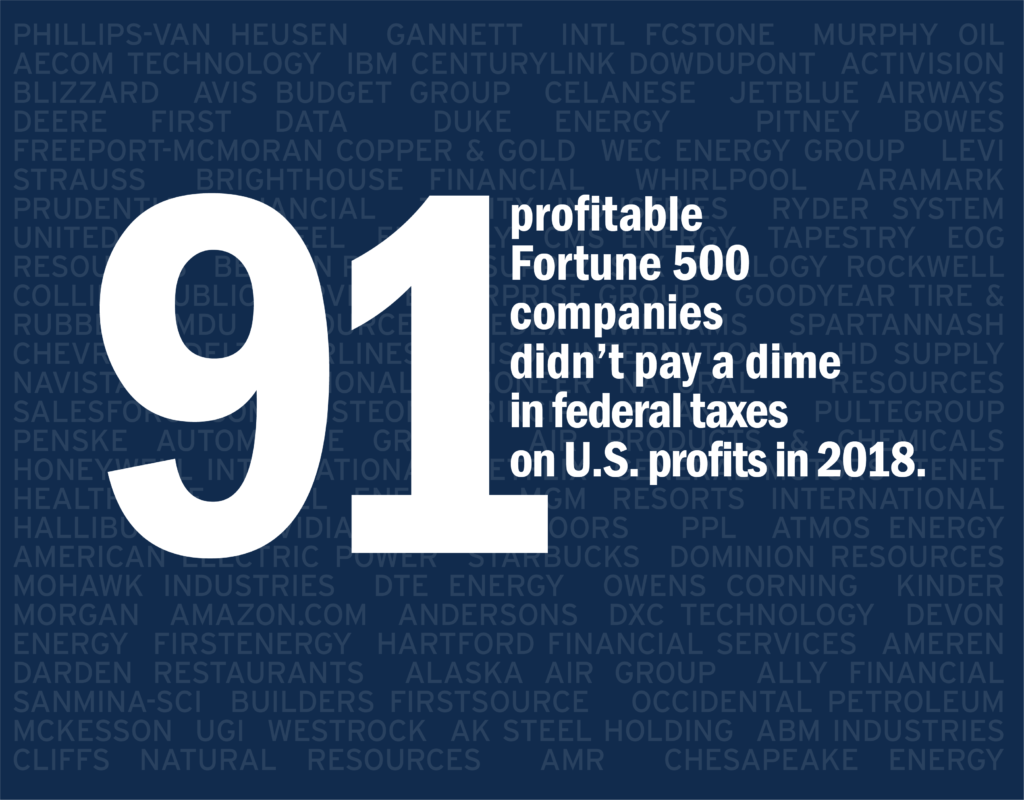 Corporate Tax Avoidance in the First Year of the Trump Tax Law