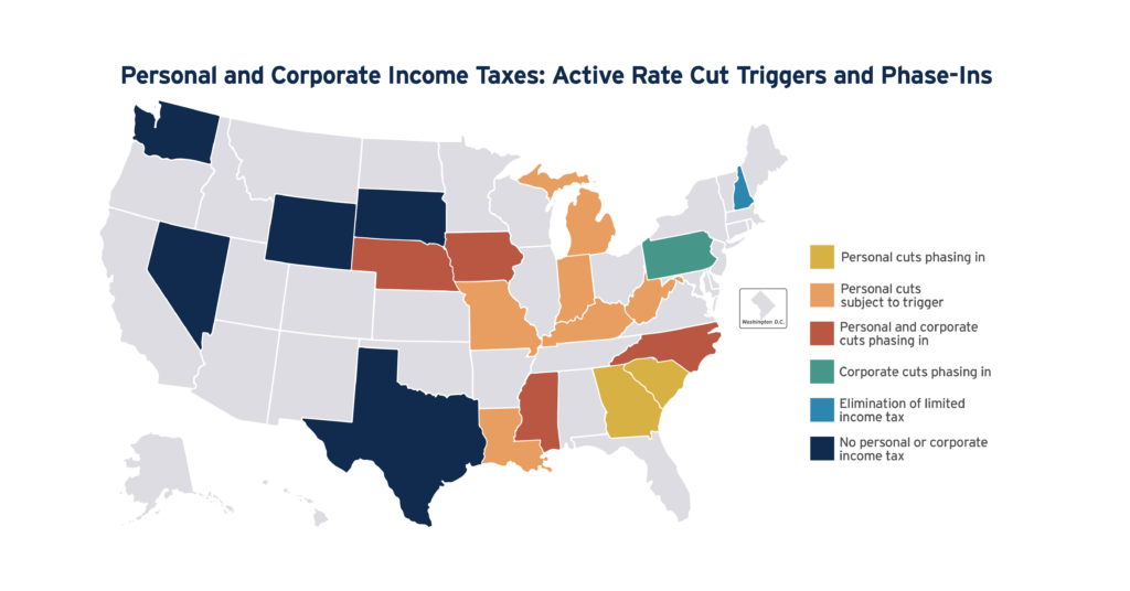 Which States Have Tax Cut Triggers or Phase-ins?