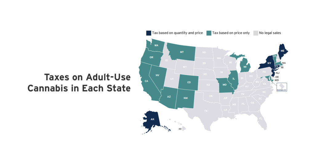 How is Adult-Use Cannabis Taxed in Your State?