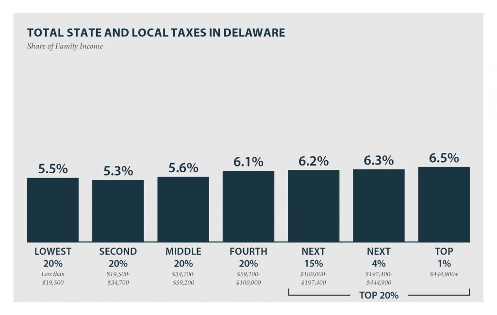 Delaware: Who Pays? 6th Edition