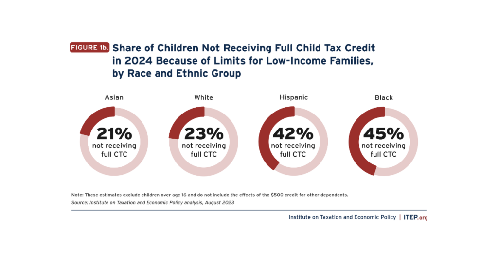 Expanding the Child Tax Credit Would Advance Racial Equity in the Tax Code