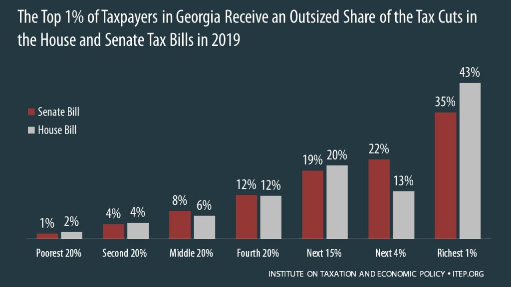 How the House and Senate Tax Bills Would Affect Georgia Residents’ Federal Taxes