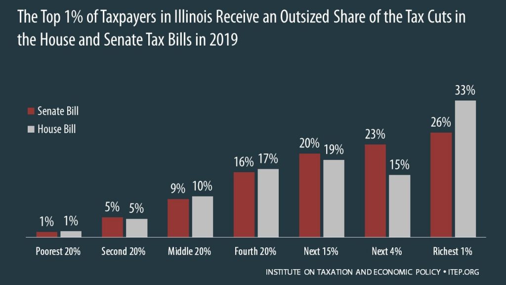 How the House and Senate Tax Bills Would Affect Illinois Residents’ Federal Taxes