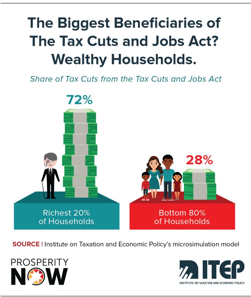 Race, Wealth and Taxes: How the Tax Cuts and Jobs Act Supercharges the Racial Wealth Divide