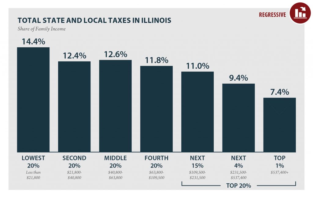 Illinois: Who Pays? 6th Edition