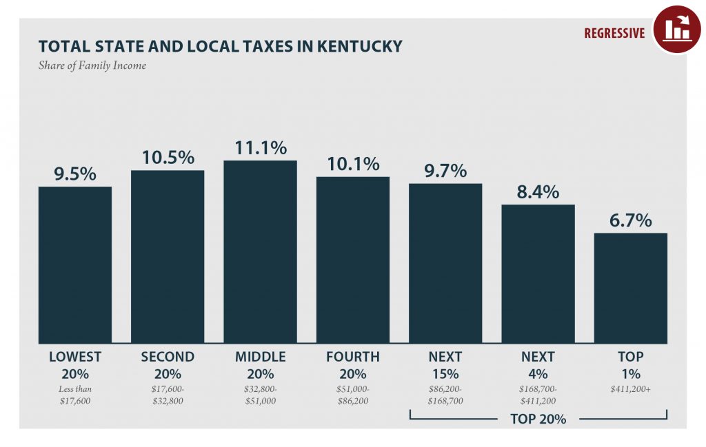 Kentucky: Who Pays? 6th Edition