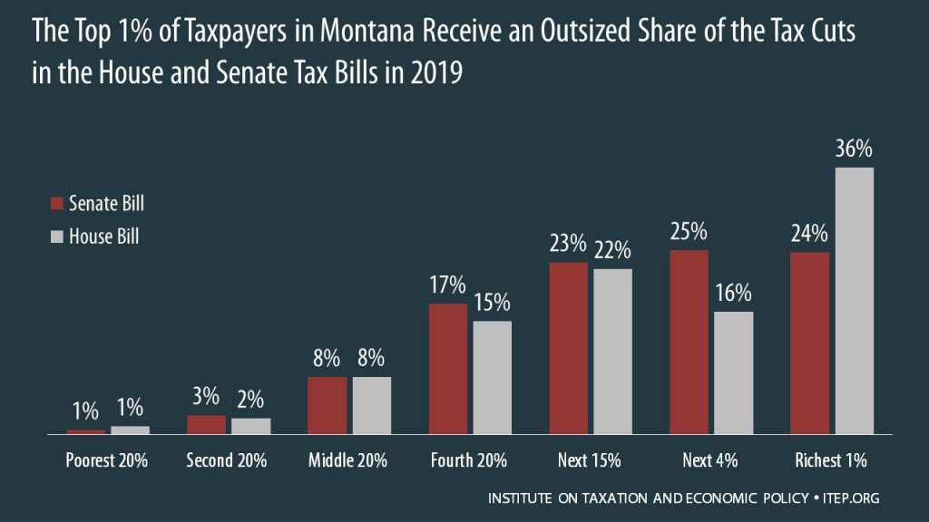 How the House and Senate Tax Bills Would Affect Montana Residents’ Federal Taxes
