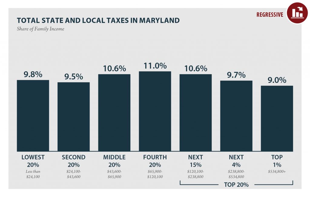 Maryland: Who Pays? 6th Edition