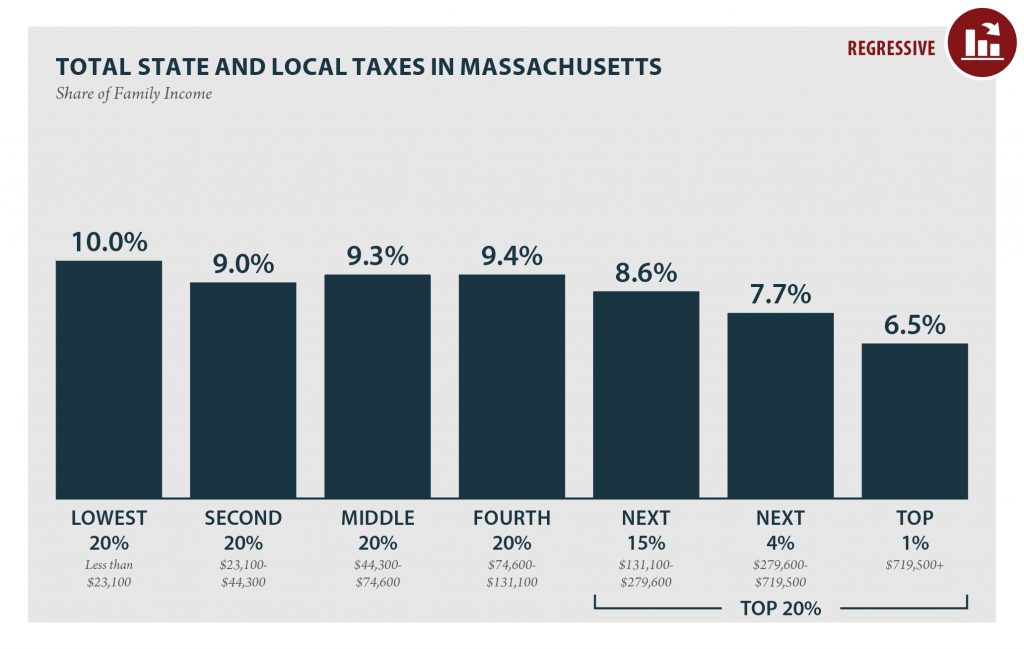 Massachusetts: Who Pays? 6th Edition