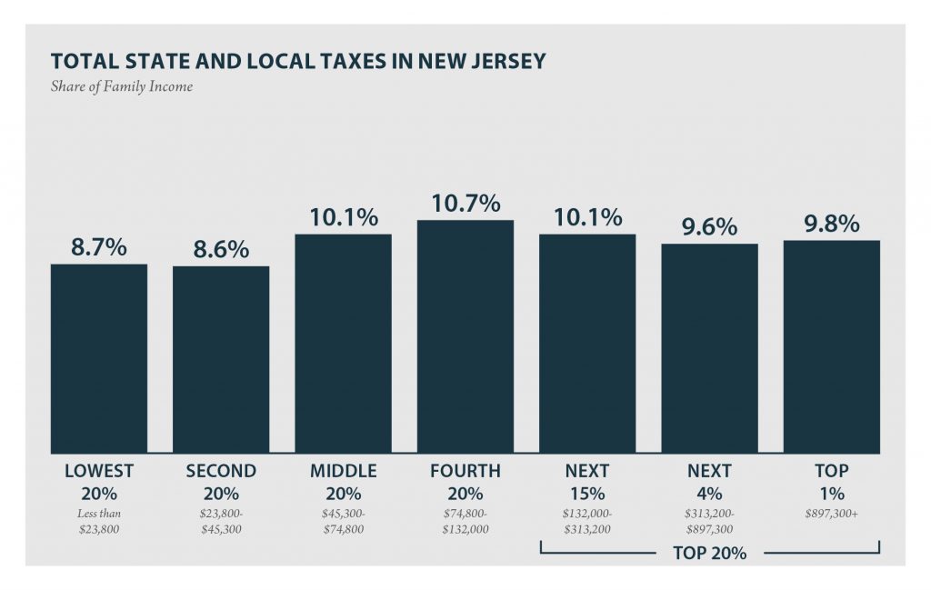 New Jersey: Who Pays? 6th Edition