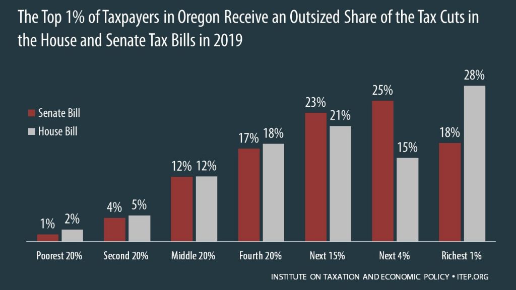 How the House and Senate Tax Bills Would Affect Oregon Residents’ Federal Taxes