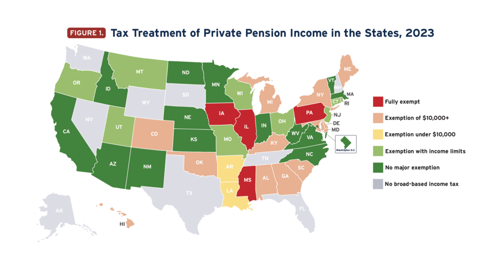 States Prioritize Old Over Young in Push for Larger Senior Tax Subsidies