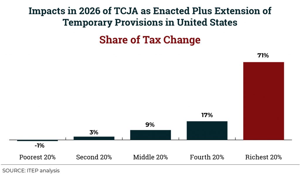 Tax Cuts 2.0 Resources