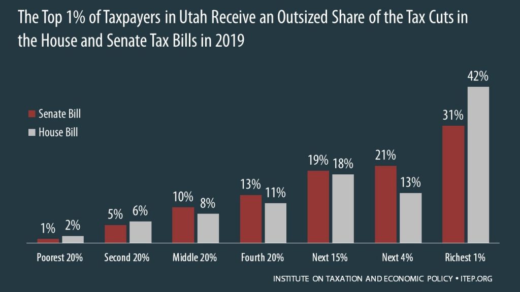 How the House and Senate Tax Bills Would Affect Utah Residents’ Federal Taxes