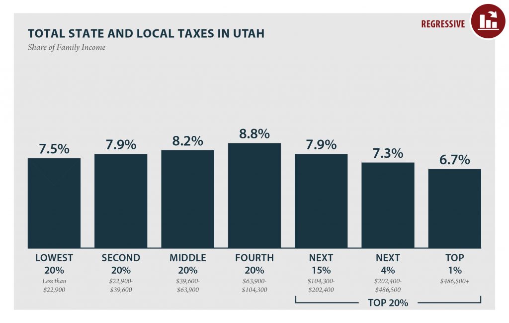 Utah: Who Pays? 6th Edition