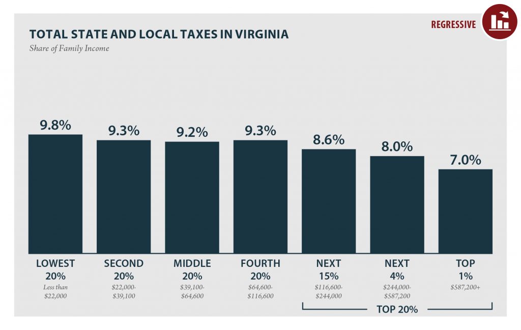 Virginia: Who Pays? 6th Edition