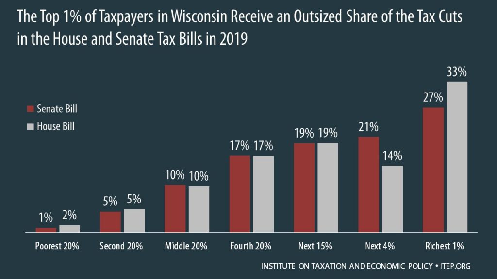 How the House and Senate Tax Bills Would Affect Wisconsin Residents’ Federal Taxes