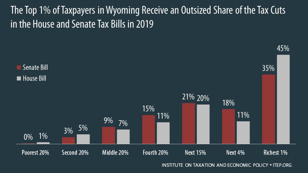 How the House and Senate Tax Bills Would Affect Wyoming Residents’ Federal Taxes
