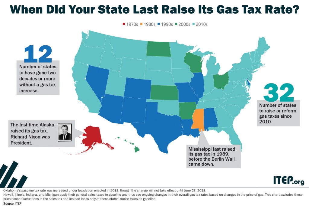 How Long Has It Been Since Your State Raised Its Gas Tax?