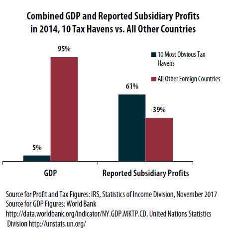 洋書 Tax Haven Banks and US Tax Compliance corpoffshorechart1.jpg