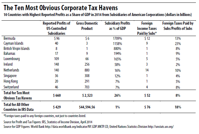 洋書 Tax Haven Banks and US Tax Compliance Tax haven banks and U.S. tax compliance : - 洋書