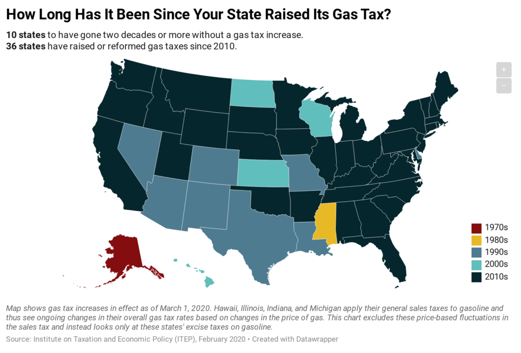 How Long Has It Been Since Your State Raised Its Gas Tax?