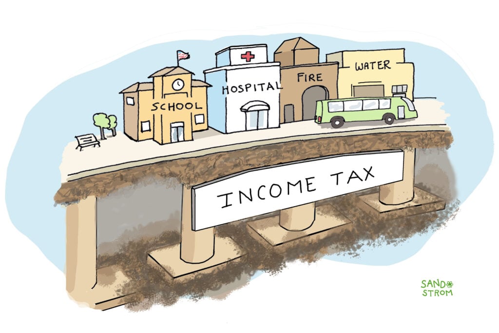 How Do Personal Income Taxes Work?