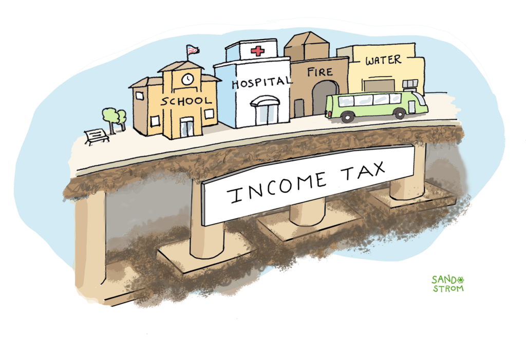 How Do Personal Income Taxes Work?