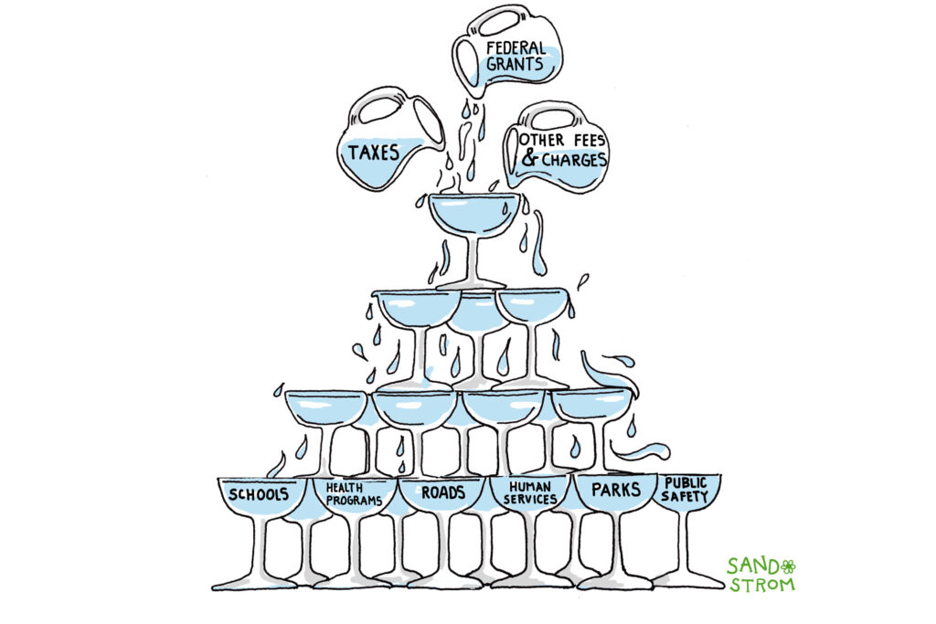 How Do State and Local Governments Raise Funds?