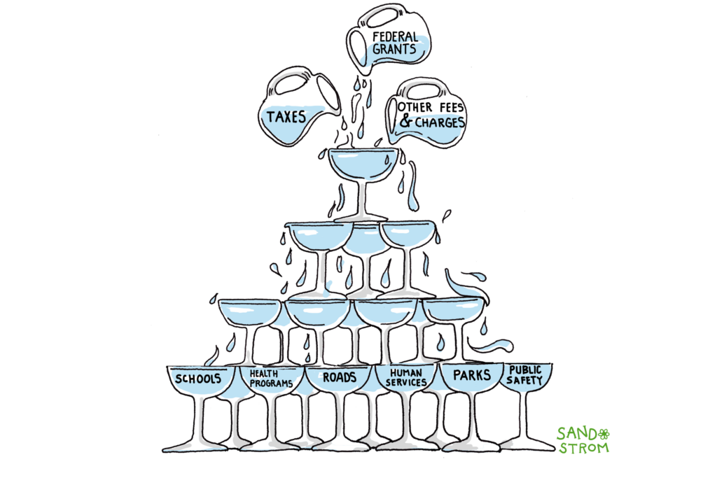 How Do State and Local Governments Raise Funds?
