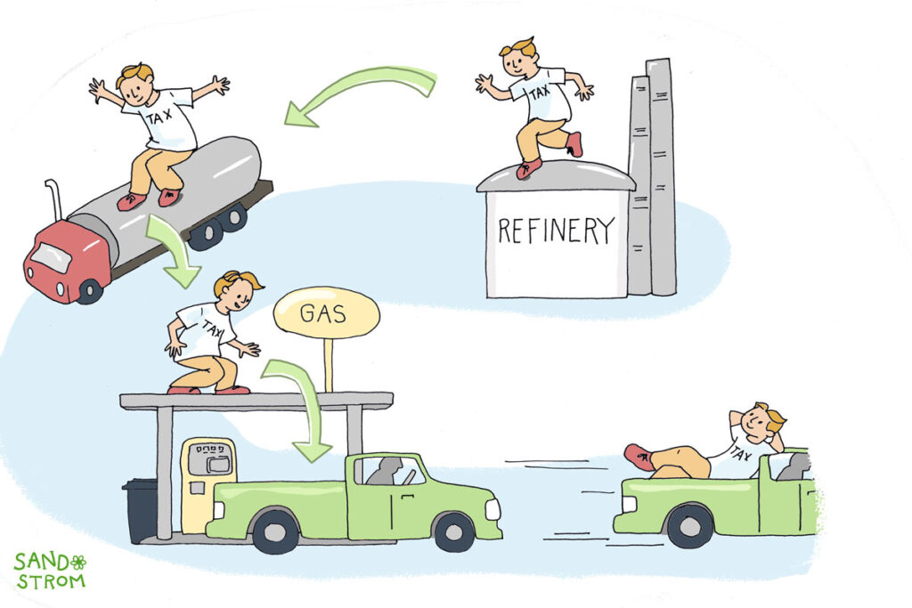 Why Does Tax Incidence Matter and How Do We Measure It?