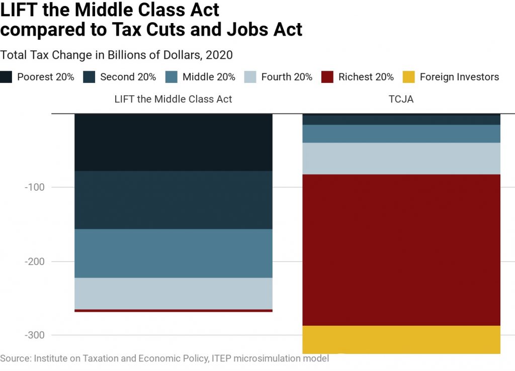 LIFT the Middle Class Act