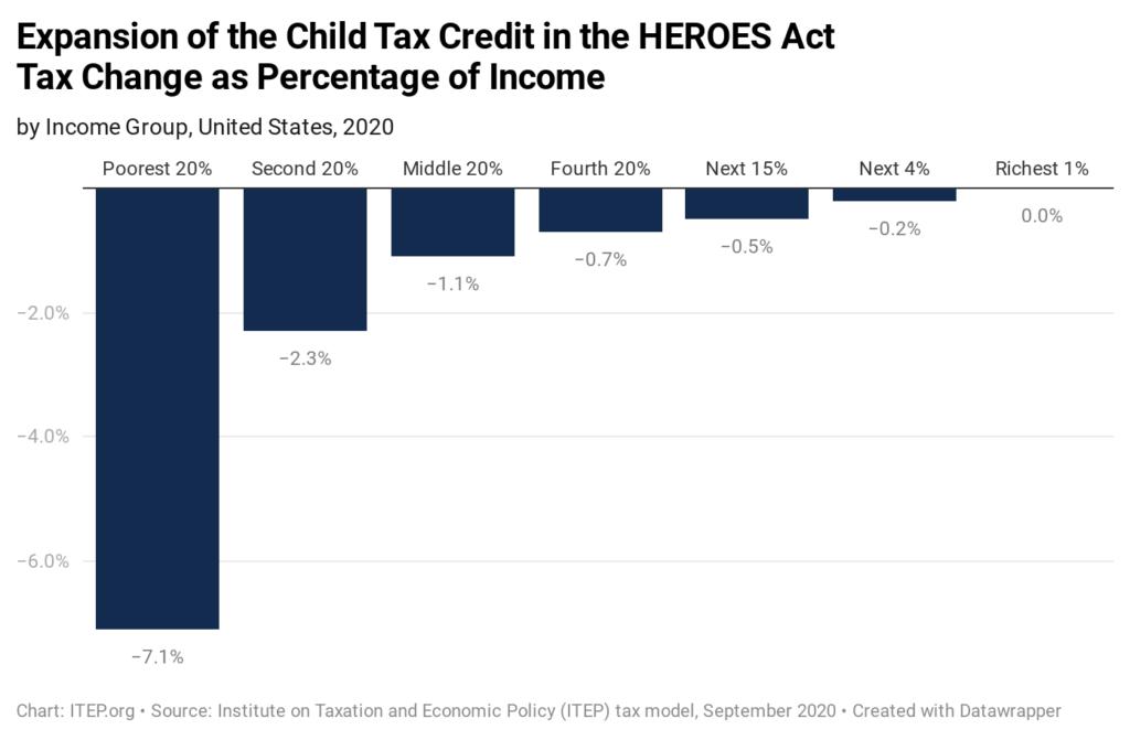 New ITEP Estimates on Biden’s Proposal to Expand the Child Tax Credit