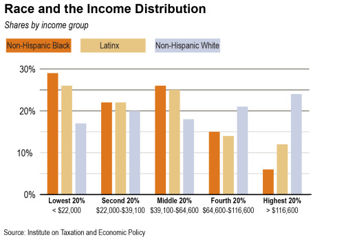 The EITC Boosts Opportunities for Communities of Color