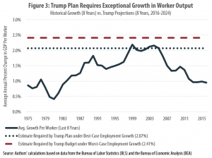 CBO Just Shot Down Trump’s Economic Forecast