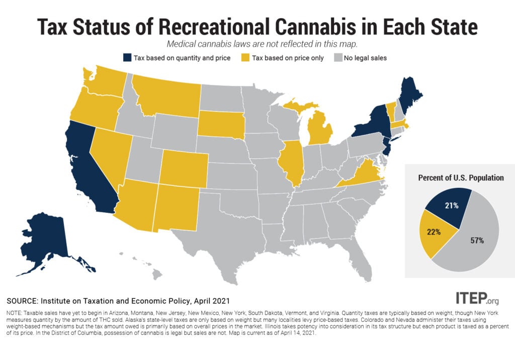 How Is Recreational Cannabis Taxed In Your State? – ITEP