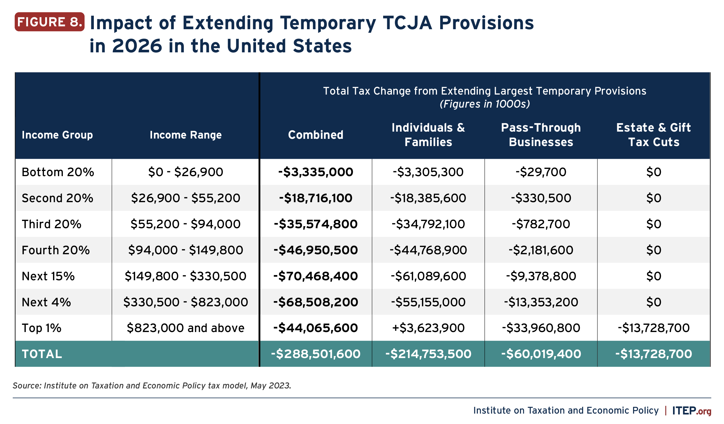 Extending Temporary Provisions of the 2017 Trump Tax Law National and