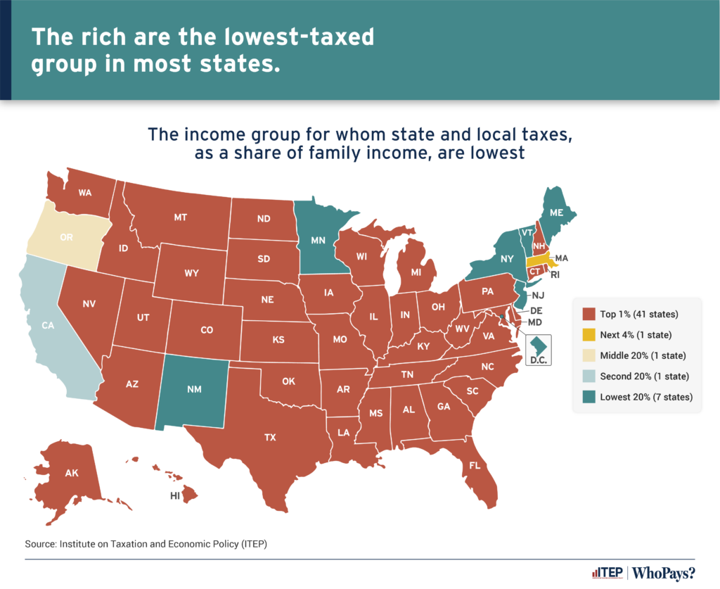 Fairness Matters: A Chart Book on Who Pays State and Local Taxes – ITEP