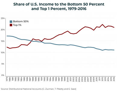 How a Federal Wealth Tax Can Help the Economy – ITEP