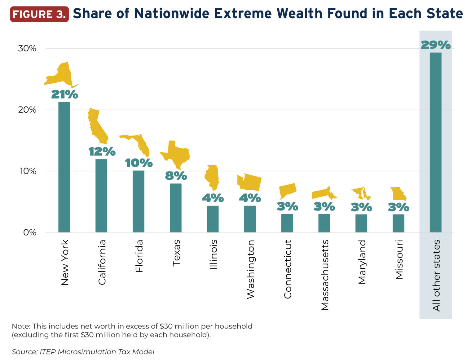 The Geographic Distribution of Extreme Wealth in the U.S. – ITEP