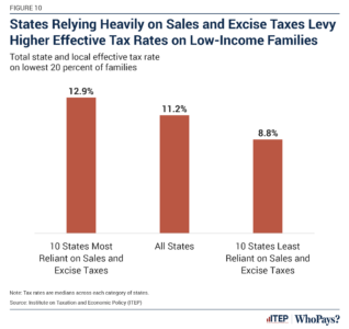 Who Pays? 7th Edition – ITEP