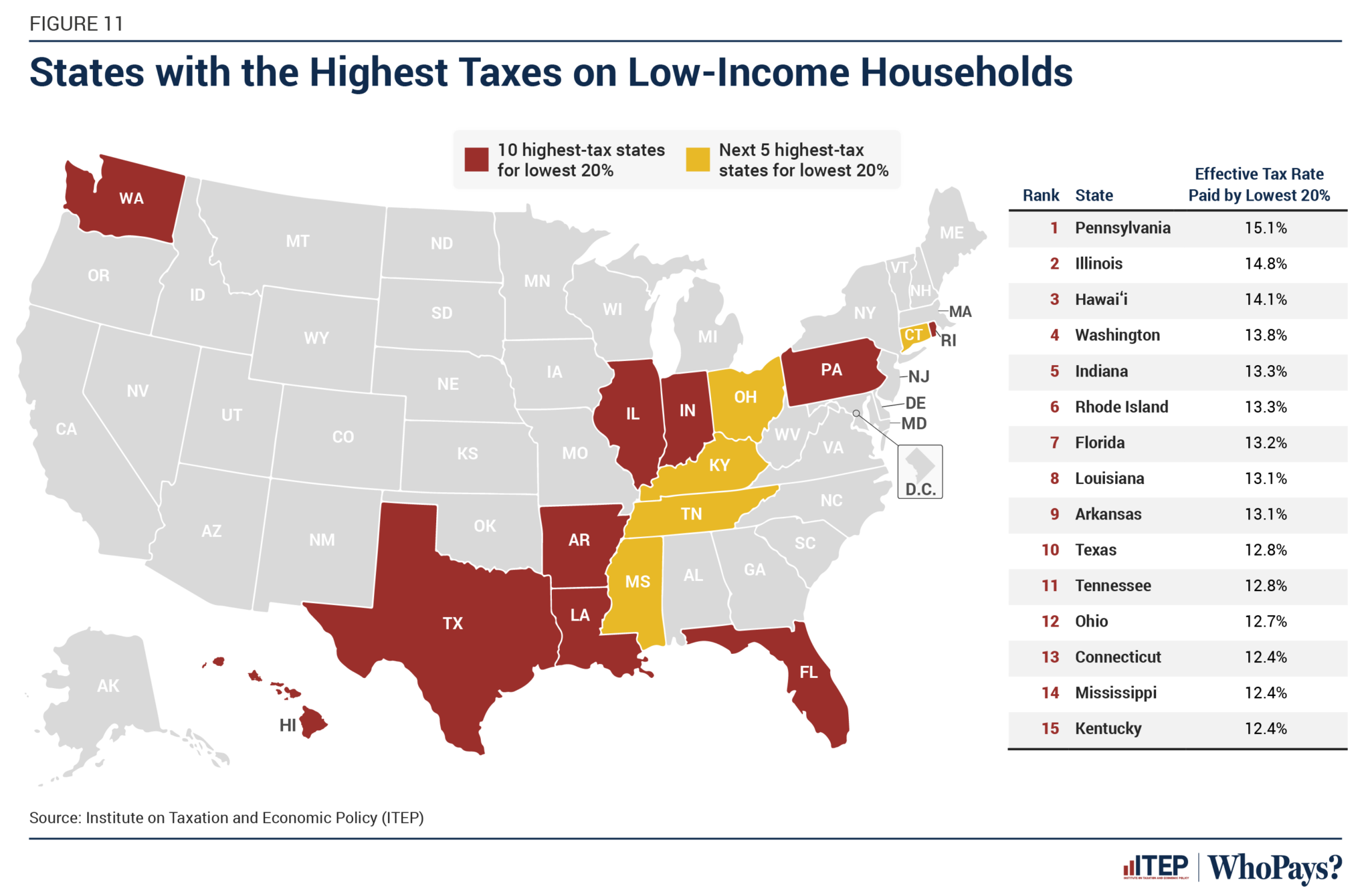 Who Pays? 7th Edition – ITEP