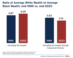 Federal Tax Debate 2025 – ITEP