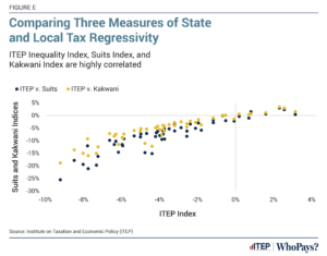 Who Pays? 7th Edition: Methodology And Discussion – ITEP