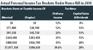 Analysis of the House Tax Cuts and Jobs Act – ITEP